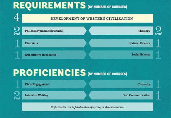 core-curriculum-academics-at-providence-college